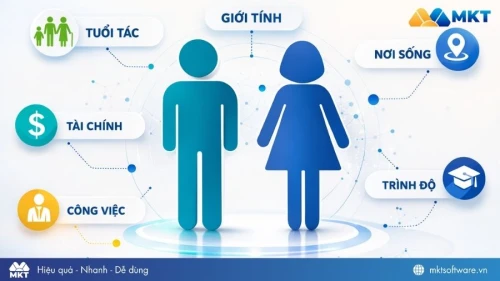 Chân dung khách hàng là gì? 5 bước xây dựng chân dung khách hàng mục tiêu