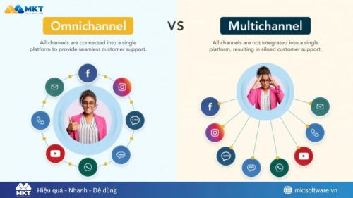 Multi-channel vs Omni-channel: Sự khác biệt cốt lõi và lộ trình chuyển đổi bền vững cho doanh nghiệp