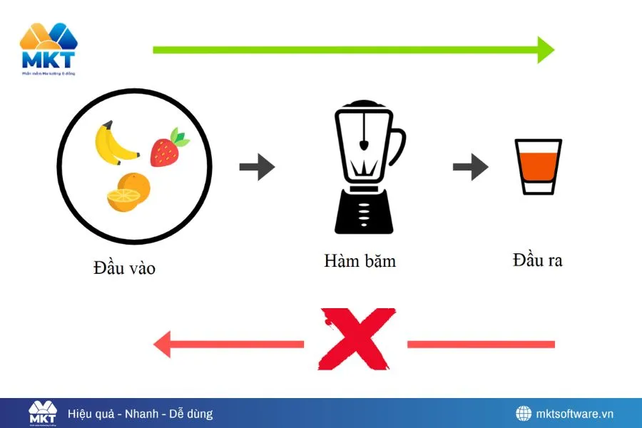 Lật tẩy toàn bộ sự thật về Code check pass Facebook