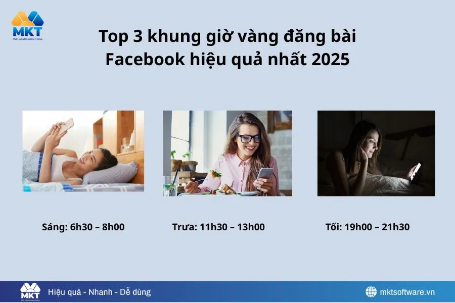 Khung giờ vàng đăng bài Facebook hiệu quả cao (cập nhật 2025)