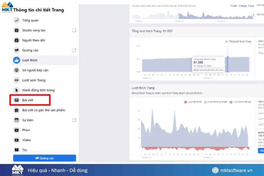 Khung giờ vàng đăng bài Facebook hiệu quả cao (cập nhật 2025)