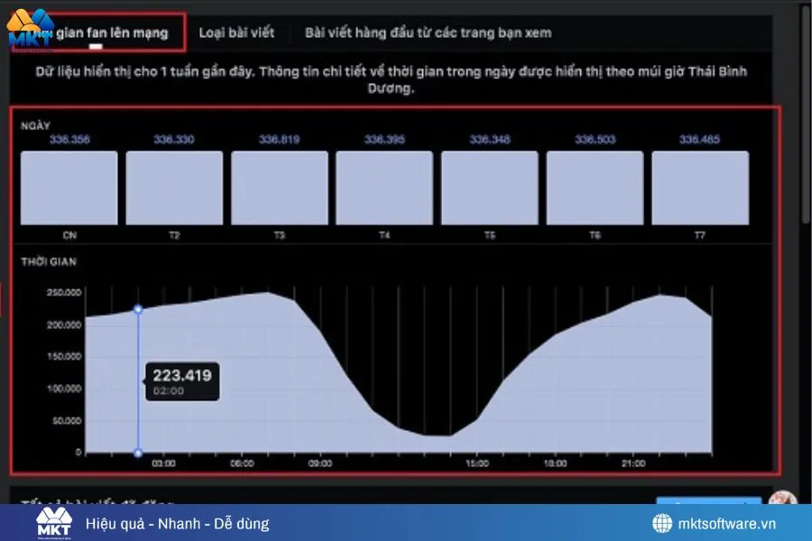 Khung giờ vàng đăng bài Facebook hiệu quả cao (cập nhật 2025)