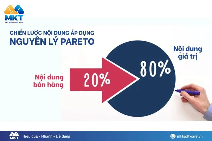 Kịch bản chăm sóc khách hàng qua Zalo đánh trúng tâm lý