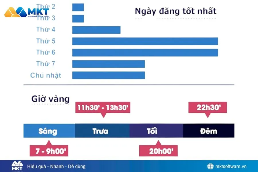 Top những tool chia sẻ bài viết Facebook tốt nhất 2026 cho nhà bán hàng online
