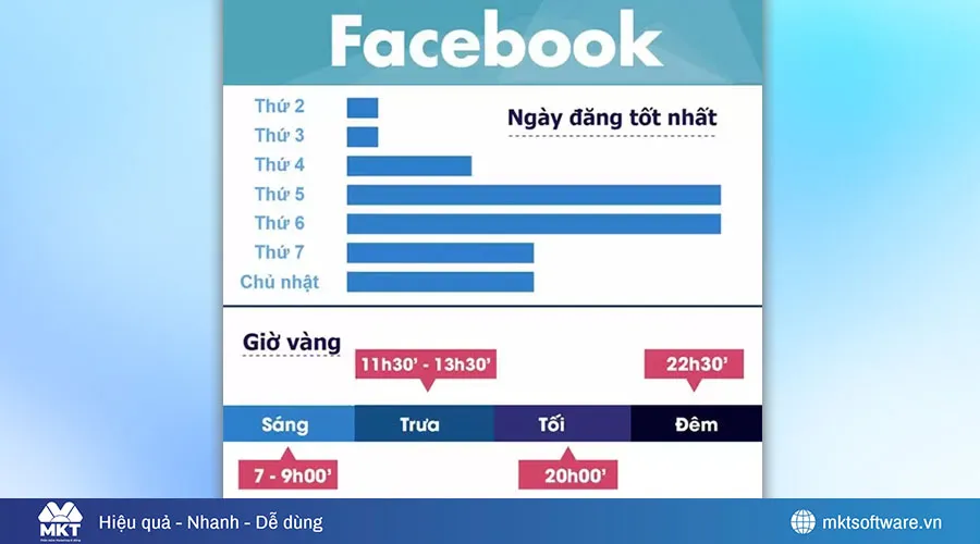 12 Cách Tăng Lượt View Video Facebook Hiệu Quả Nhất 2025