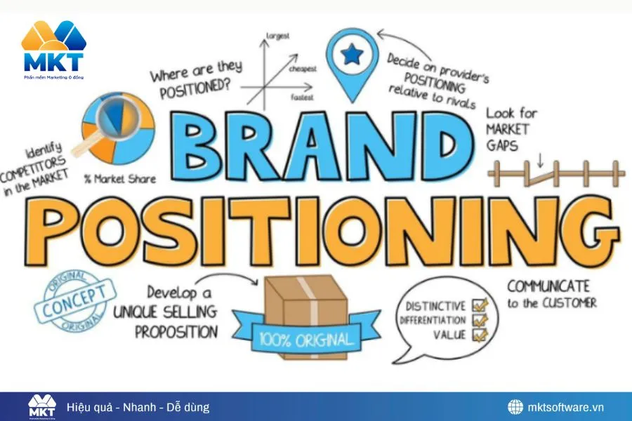 Định vị thương hiệu để truyền tải thông điệp ý nghĩa đến khách hàng