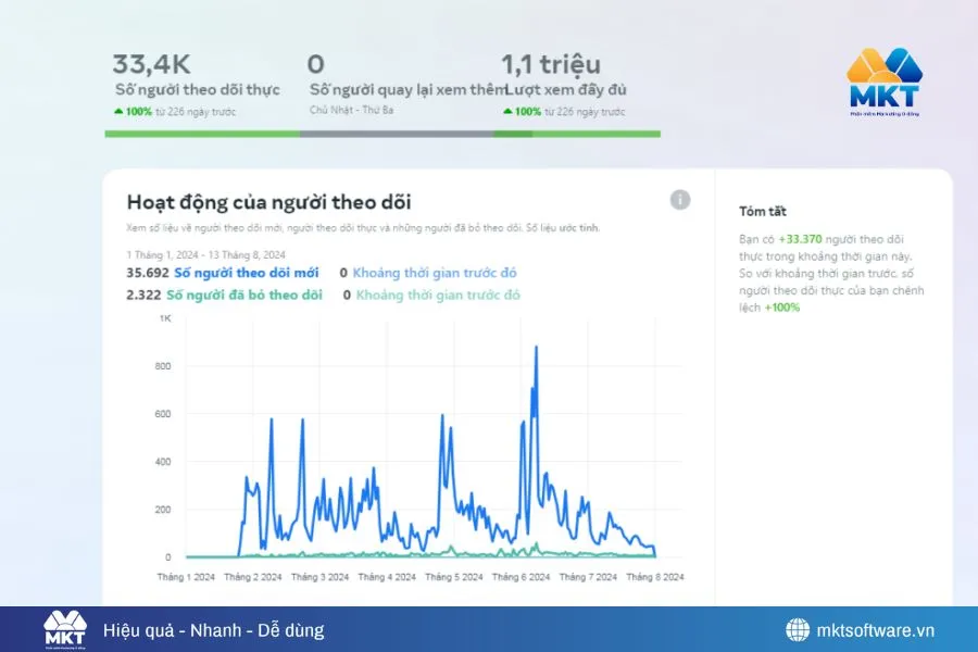 Bật Mí Kinh Nghiệm Mua Page Facebook Facebook An Toàn, Tránh Mất Tiền Oan
