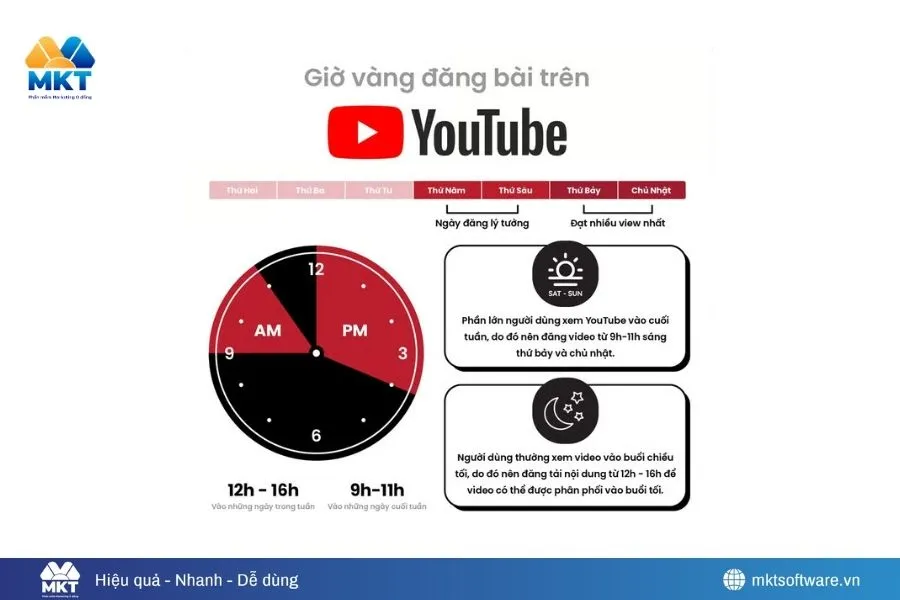 Mẹo lên lịch đăng video YouTube đúng cách dễ TĂNG ĐỀ XUẤT