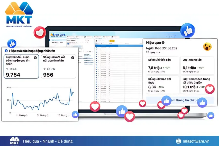 Sử dụng phần mềm MKT do MKT Software cung cấp để đảm bảo an toàn, hiệu quả