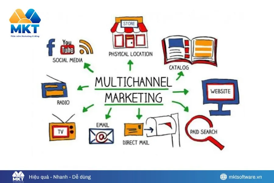 7 Cách Tăng Doanh Số Bán Hàng Trên Facebook Giúp Tăng Đơn Đều Đặn