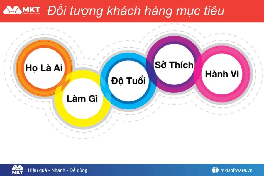Xác định nhóm khách hàng có tiềm năng trên Facebook để chạy quảng cáo hiệu quả