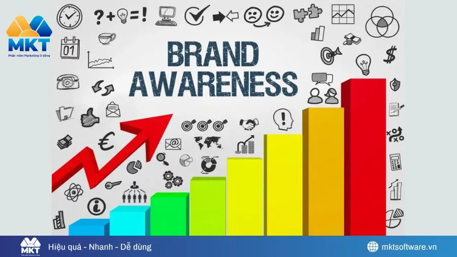 Chi Phí Quảng Cáo Trên Facebook 1 Tháng Là Bao Nhiêu? Gợi Ý Cách Chi Đúng Để Lời To