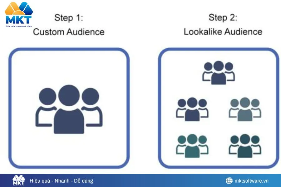 Bật Mí 7 Kỹ Thuật Chạy Quảng Cáo Facebook Ra Đơn Ngay Lần Đầu