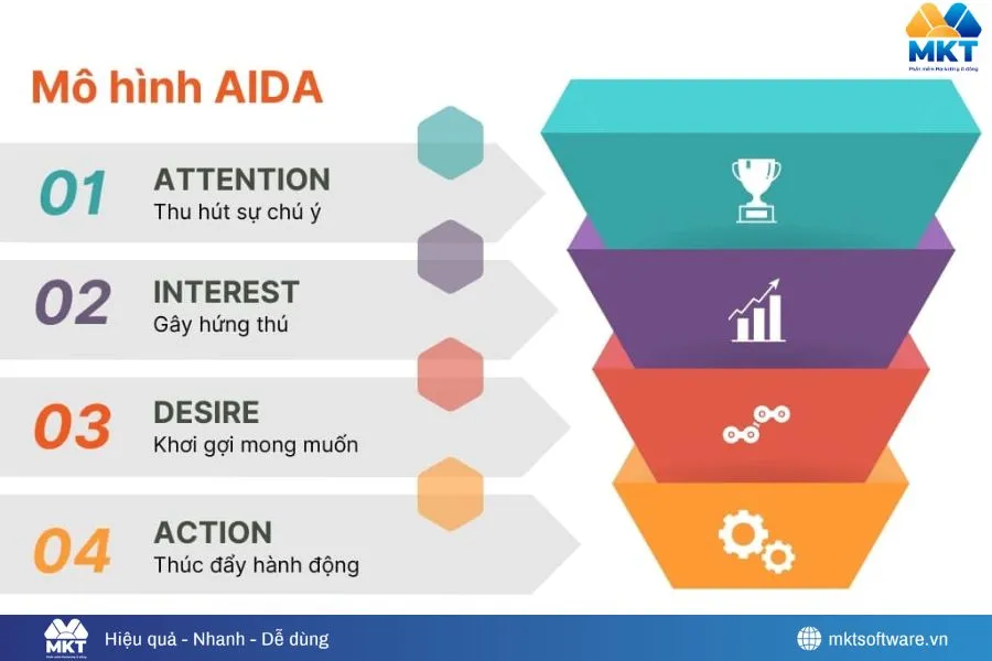 Cách Viết Lời Giới Thiệu Bán Hàng Trên Facebook Thu Hút Khách - Ví Dụ Thực Tế