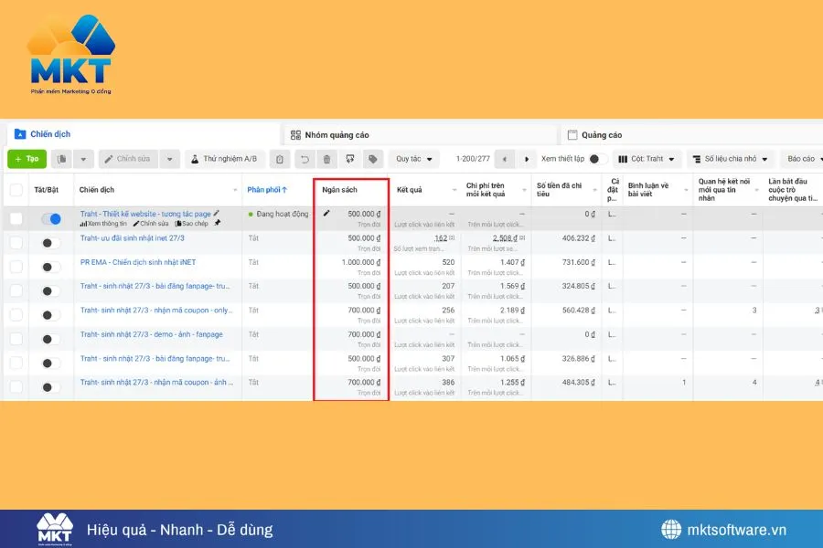Cách Tính Và Phân Bổ Ngân Sách Quảng Cáo Facebook Để Tối Đa Hiệu Quả