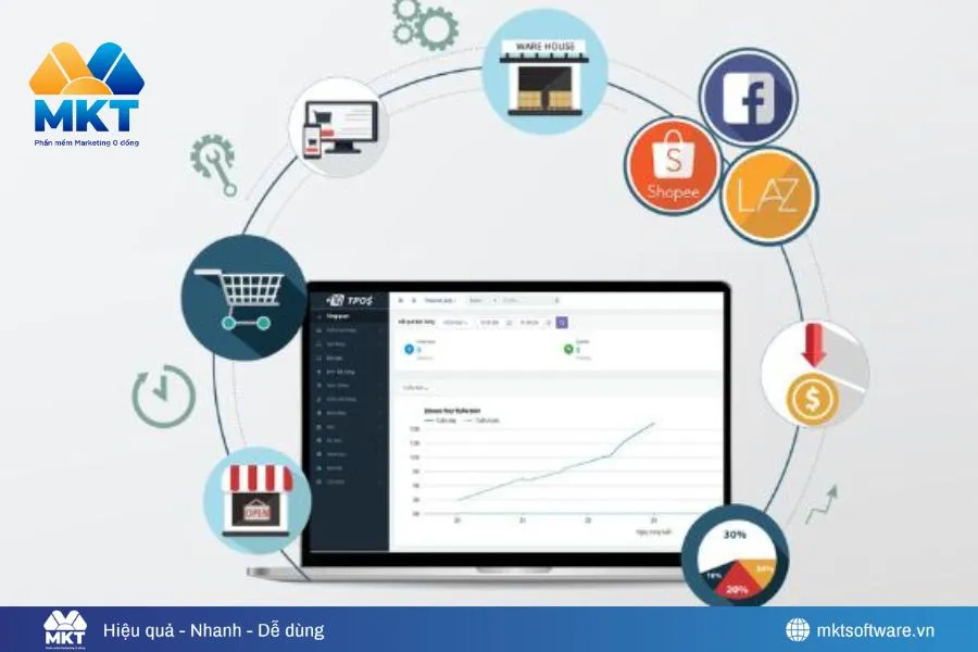 TOP 12 Phần Mềm Bán Hàng Trên Facebook Giúp Shop Bứt Phá Siêu Tốc