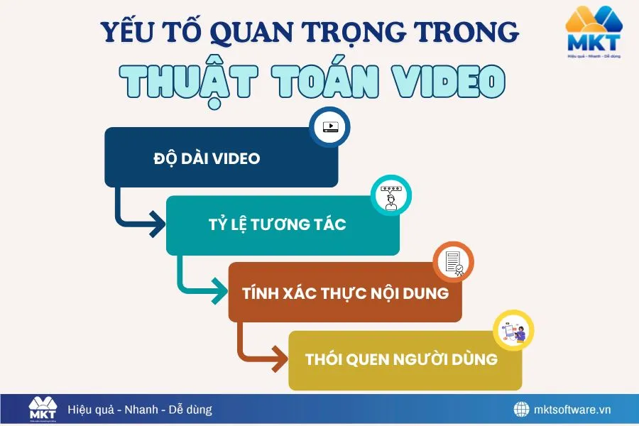 4 yếu tố quan trọng về thuật toán Reels Facebook 4 yếu tố quan trọng về thuật toán Reels Facebook