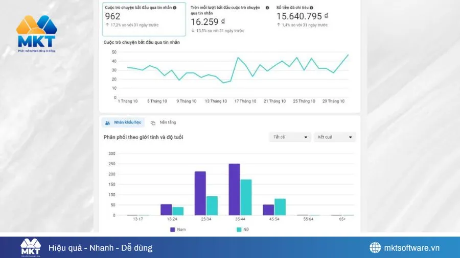 Cách sử dụng trình quản lý quảng cáo Facebook cho người mới