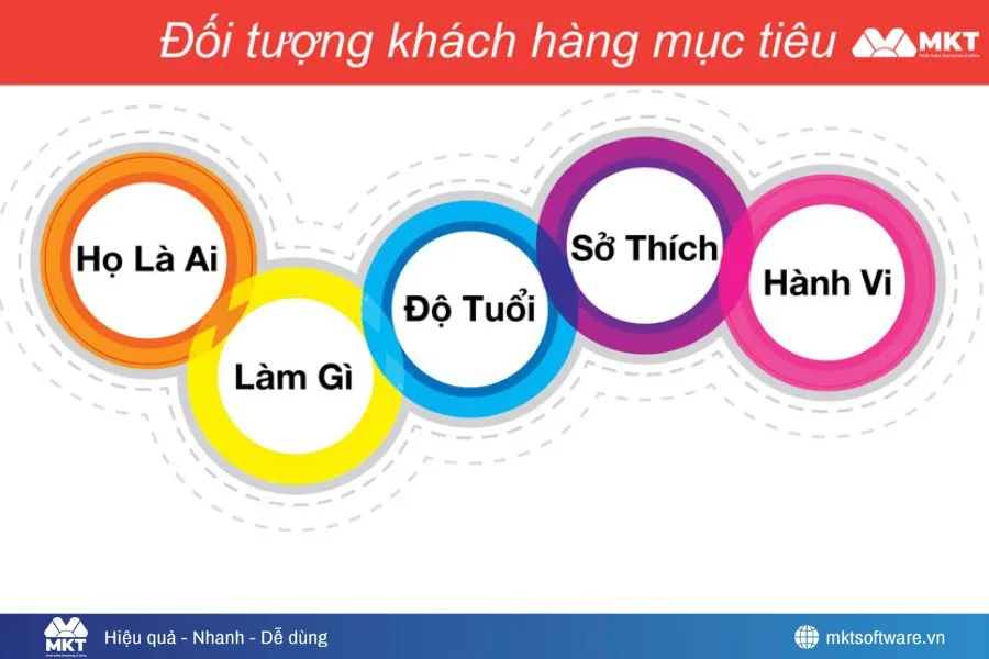 Nghiên cứu đúng khách hàng mục tiêu trước khi viết Content Facebook Ads Nghiên cứu đúng khách hàng mục tiêu trước khi viết Content Facebook Ads