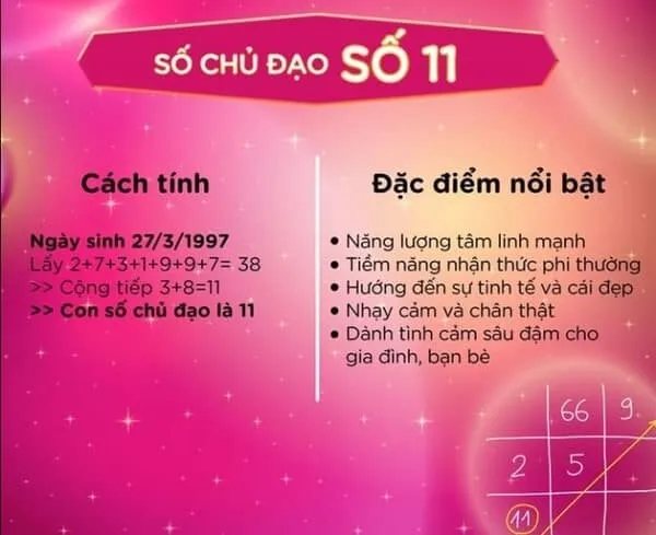 Ý nghĩa thần số học số 11 Ý nghĩa thần số học số 11