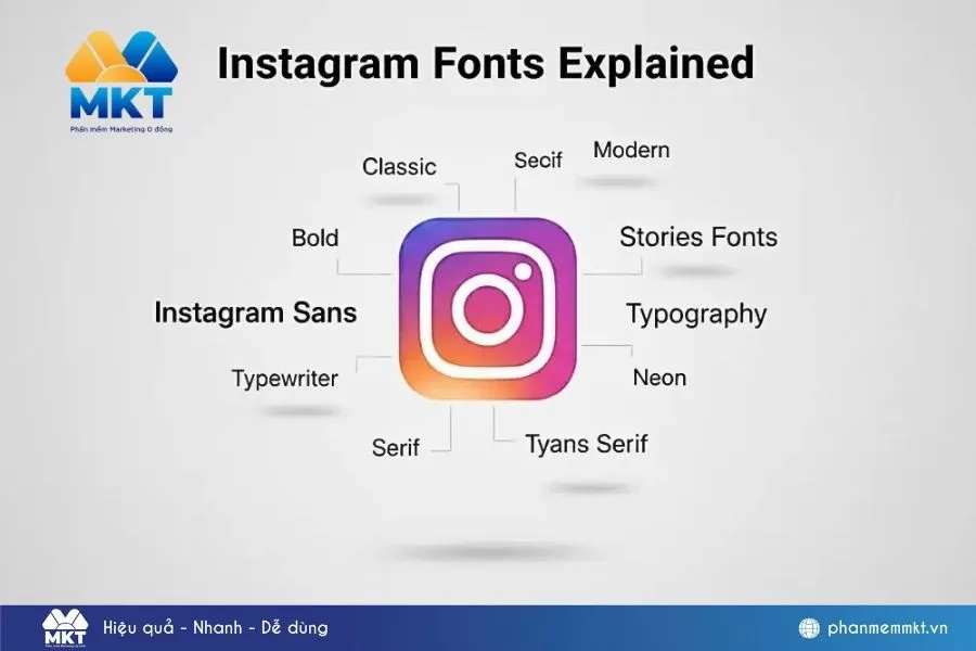 Font Chữ Instagram