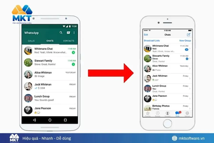 Các điều kiện cần có trước khi khôi phục tin nhắn Whatsapp