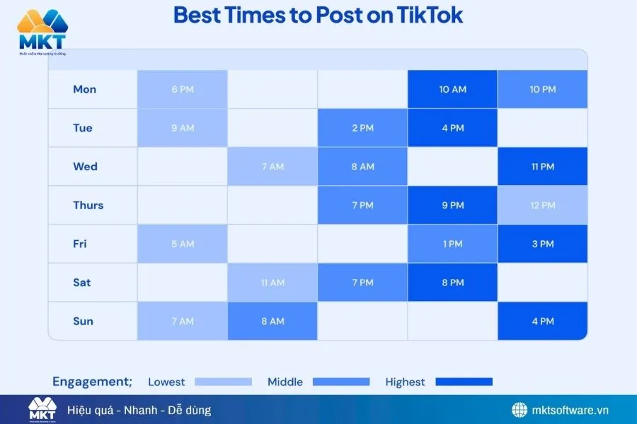 Đăng video vào khung giờ người dùng hoạt động nhiều