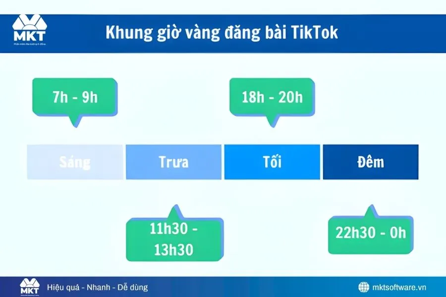 Khung giờ đăng Tiktok nhiều tương tác trong ngày