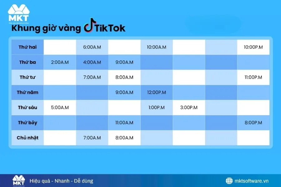 Nên đăng video TikTok khung giờ vàng