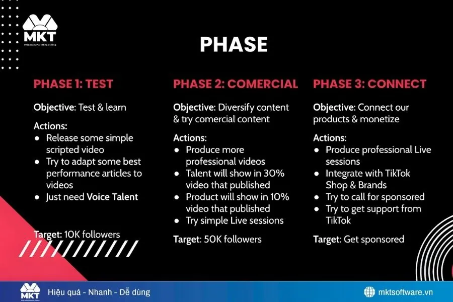 Xác định mục tiêu khi tạo kênh TikTok